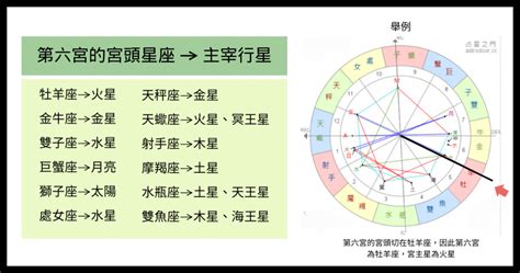 六宮飛十宮|六宮主星飛十宮 